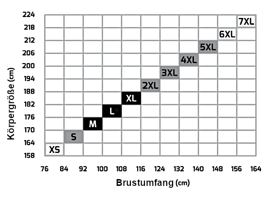 Größentabelle