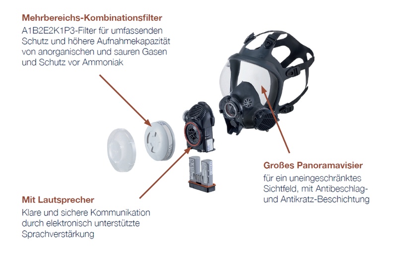 Gebläse Atemschutz Vollmaske - Sync09