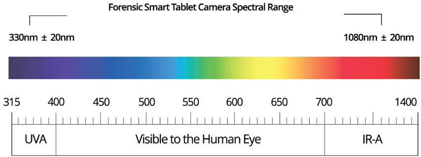 Forensic Smart Tablet Kamera Spektralbereich